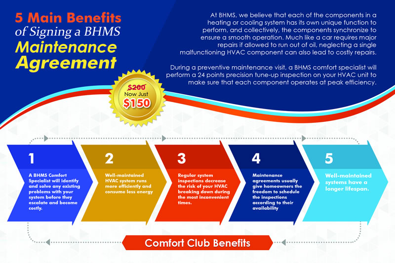 BHMS Comfort Club Maintenance Agreement — 5 main benefits infographic